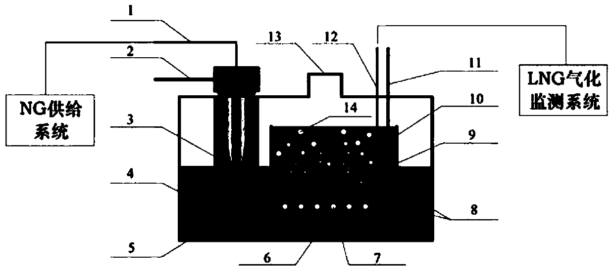 Adjustable flue gas uniform distribution device for submerged combustion gasifier