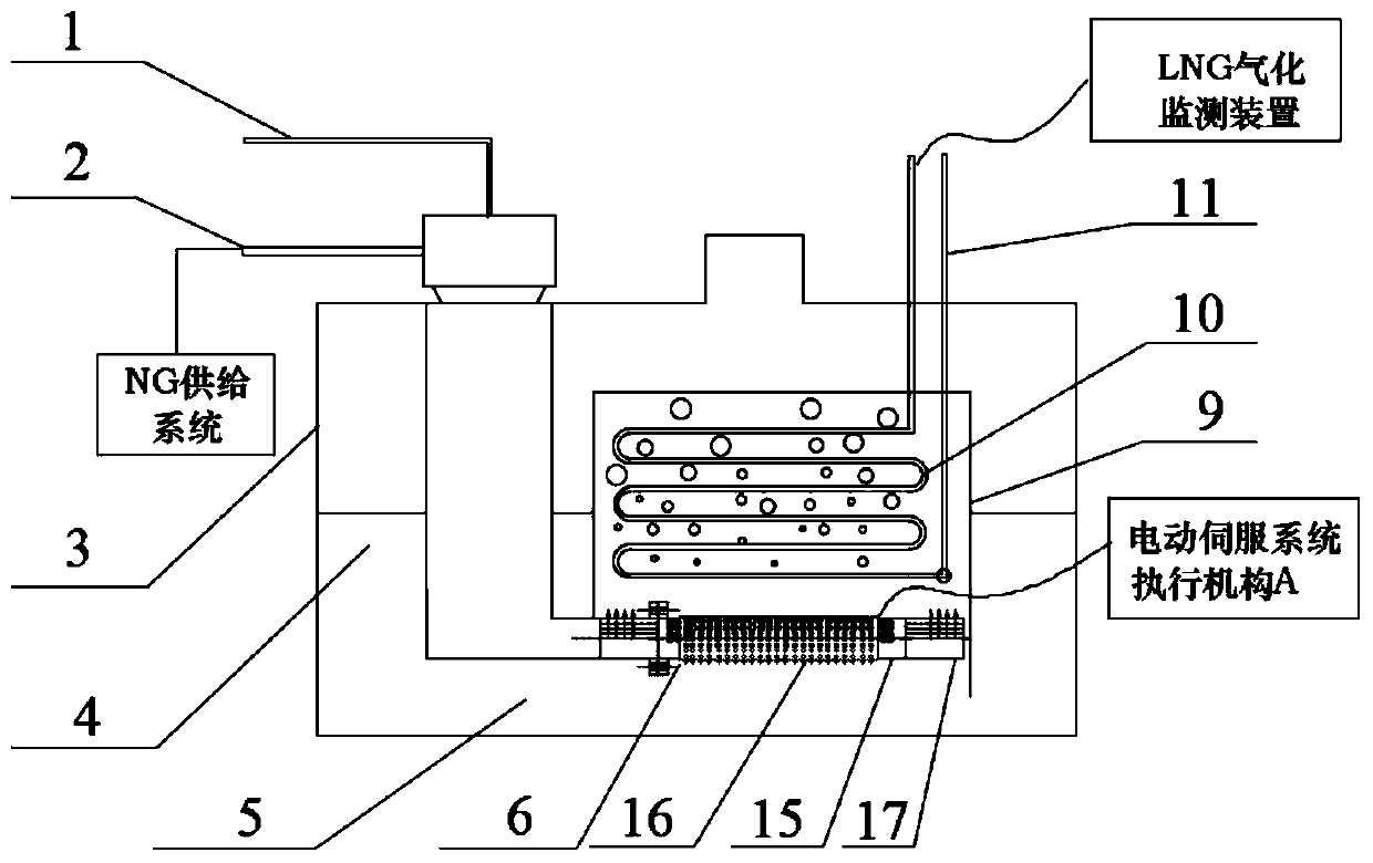 Adjustable flue gas uniform distribution device for submerged combustion gasifier