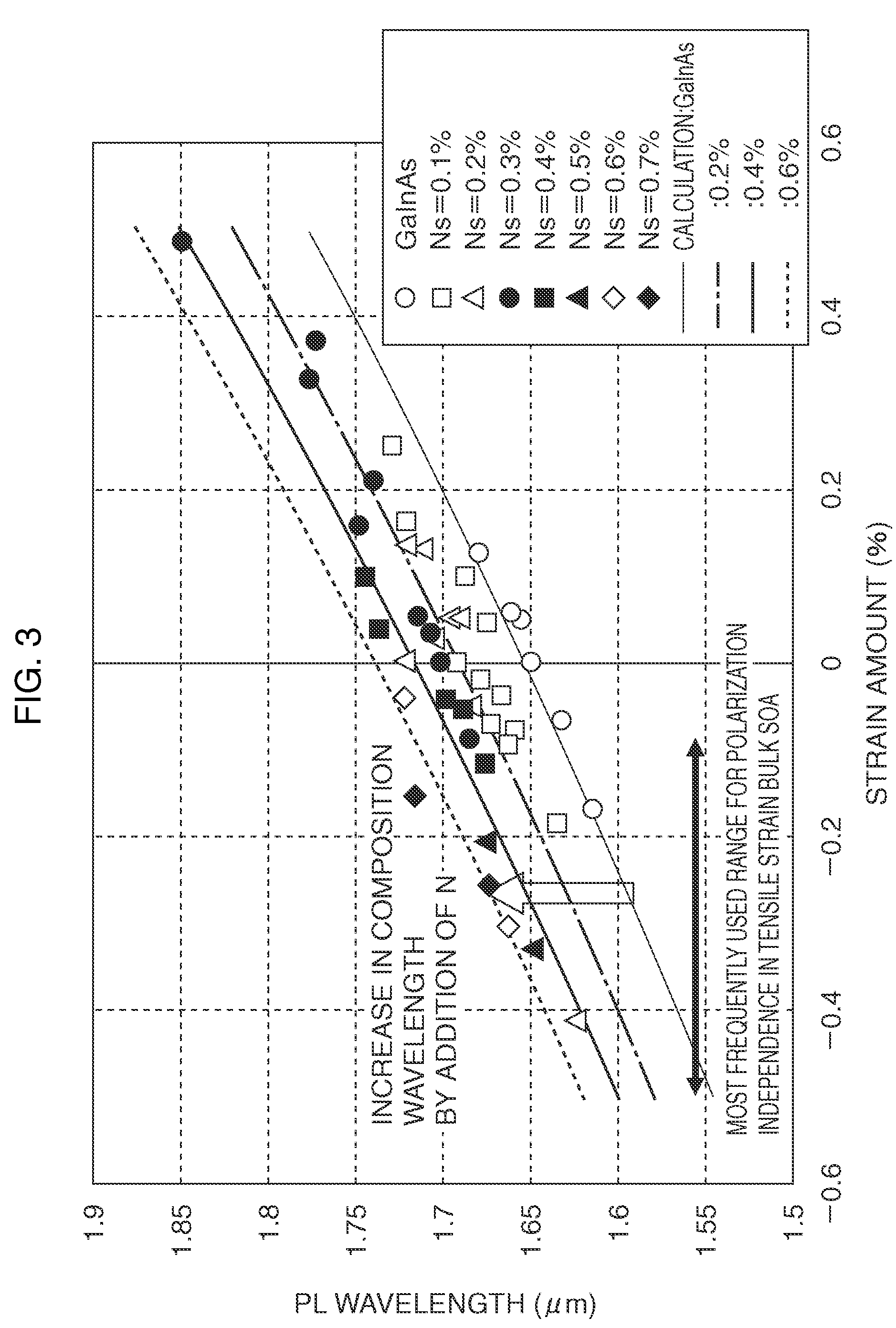 Semiconductor optical amplifier