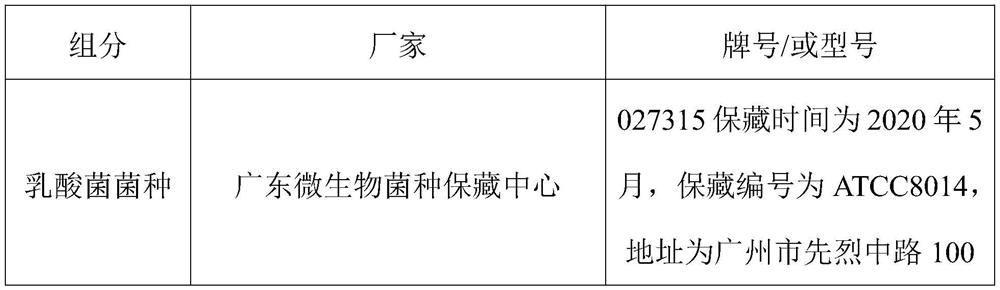 Extraction method of lactic acid bacteria lysing active matter and lactic acid bacteria lysing active matter obtained by extraction method