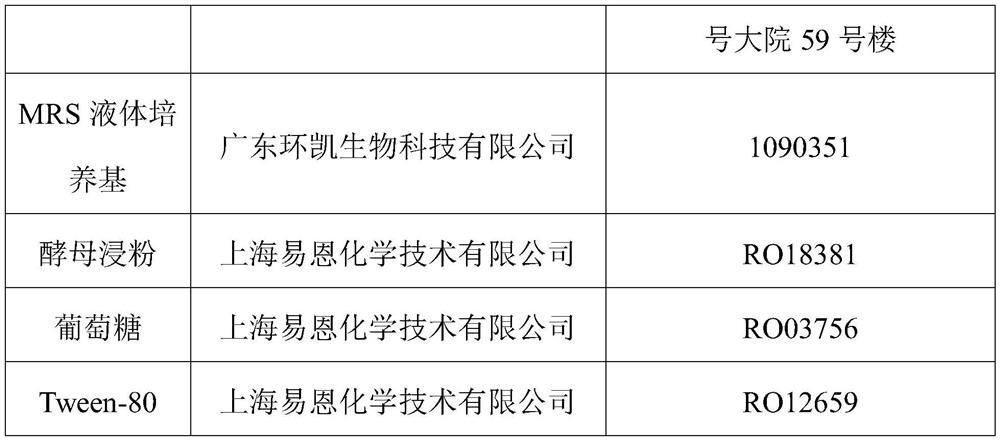 Extraction method of lactic acid bacteria lysing active matter and lactic acid bacteria lysing active matter obtained by extraction method