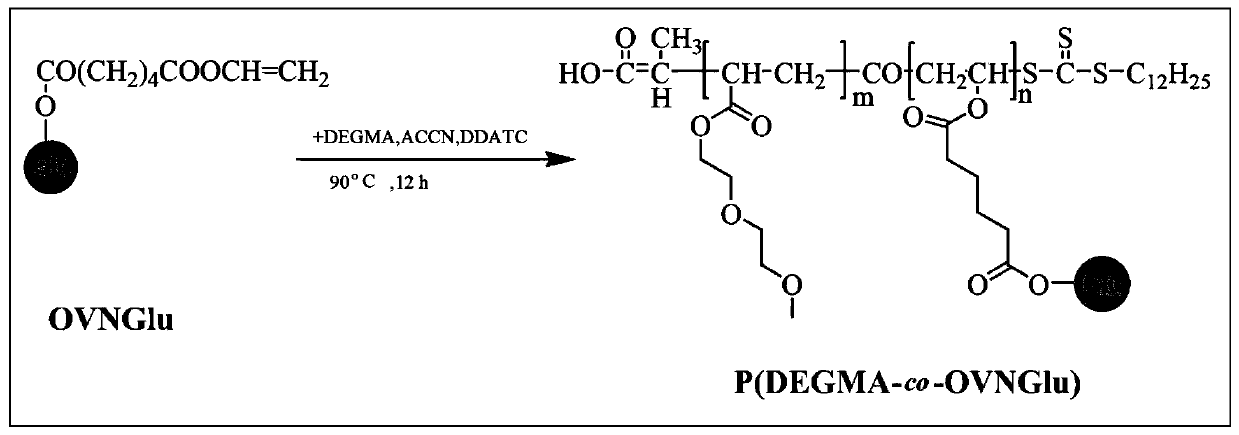 Method for testing interaction of temperature-sensitive random polymer with agglutinin