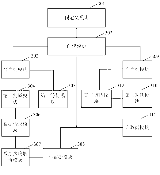 Method and device for receiving processing data and video server