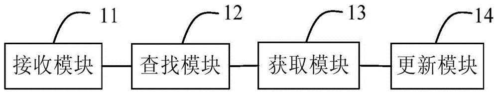 Combined service information processing method and device