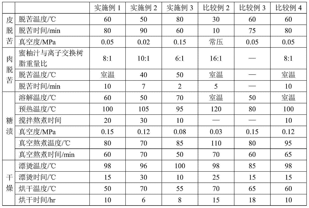 Honey pomelo stuffing particle, and preparation method and application thereof