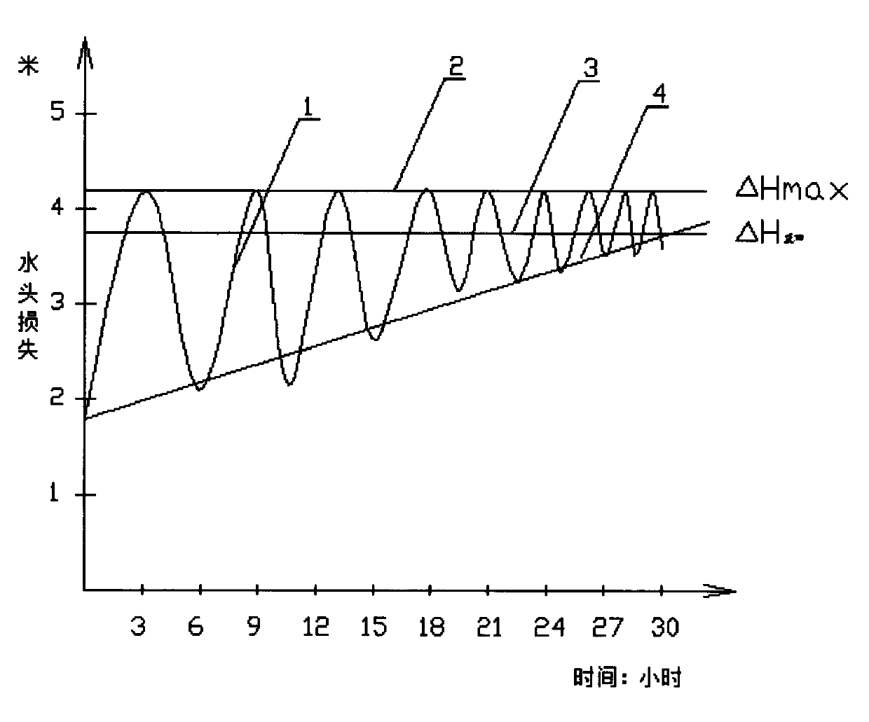 Method for controlling nitrogen release in deep denitrification filter bed