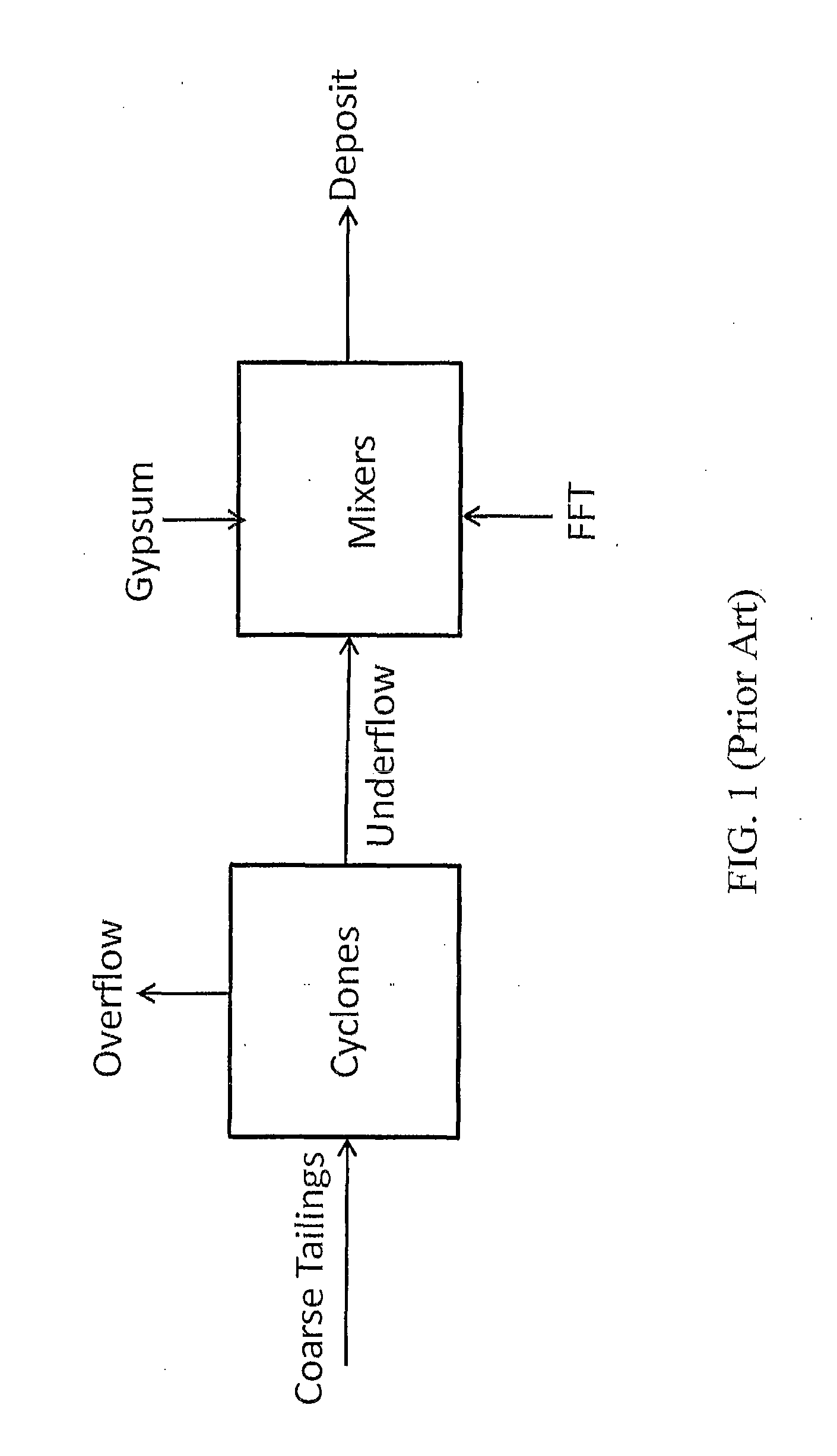 Co-processing of fluid fine tailings and fresh oil sands tailings