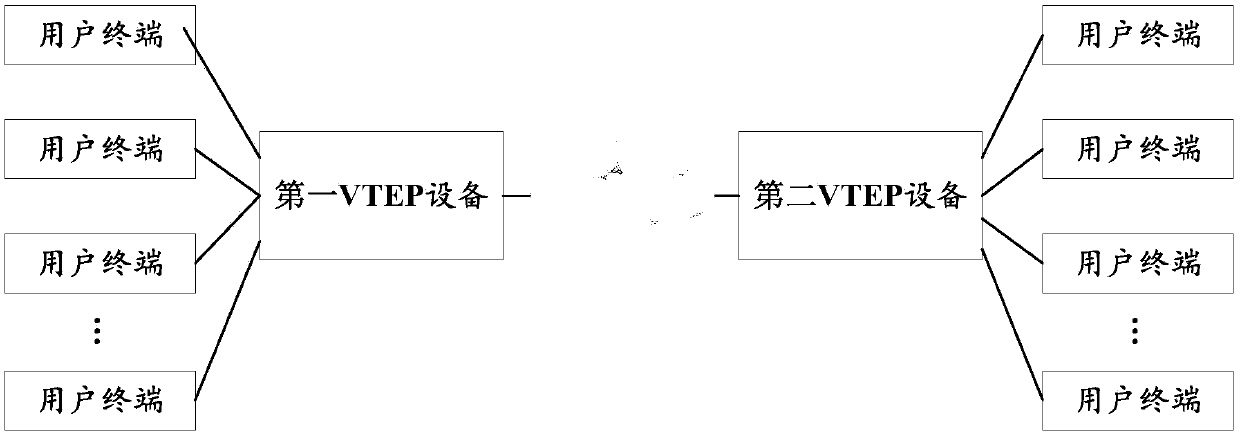 Network traffic control method, VTEP device and storage medium