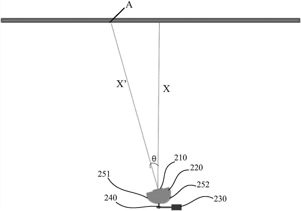 Focusing method, device and electronic equipment