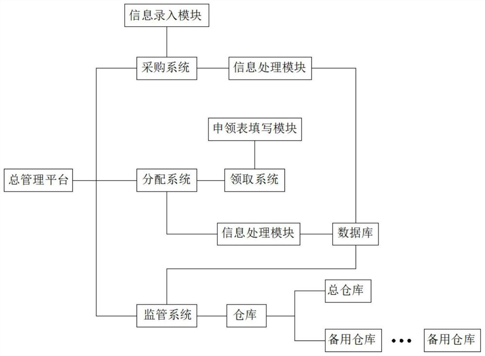 Medical institution intelligent logistics management method convenient for real-time monitoring