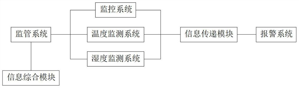 Medical institution intelligent logistics management method convenient for real-time monitoring