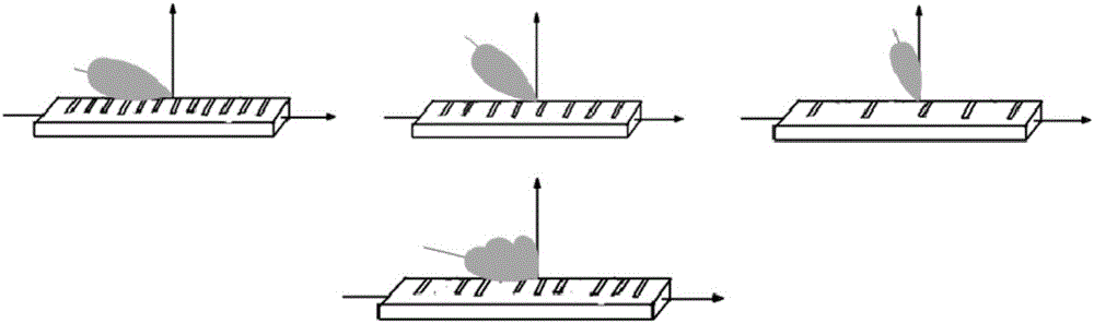 Leaky-wave antenna and beam forming method based on same