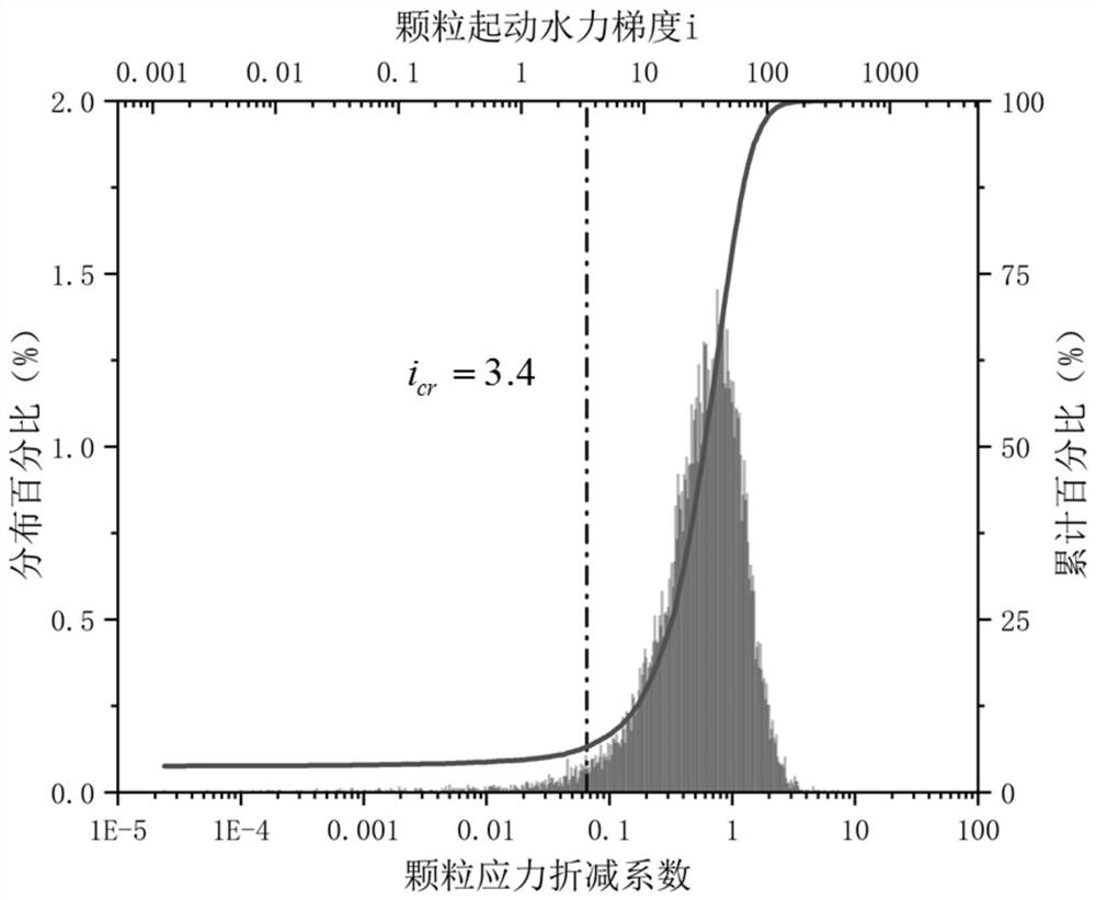 Soil body internal erosion deformation response simulation method