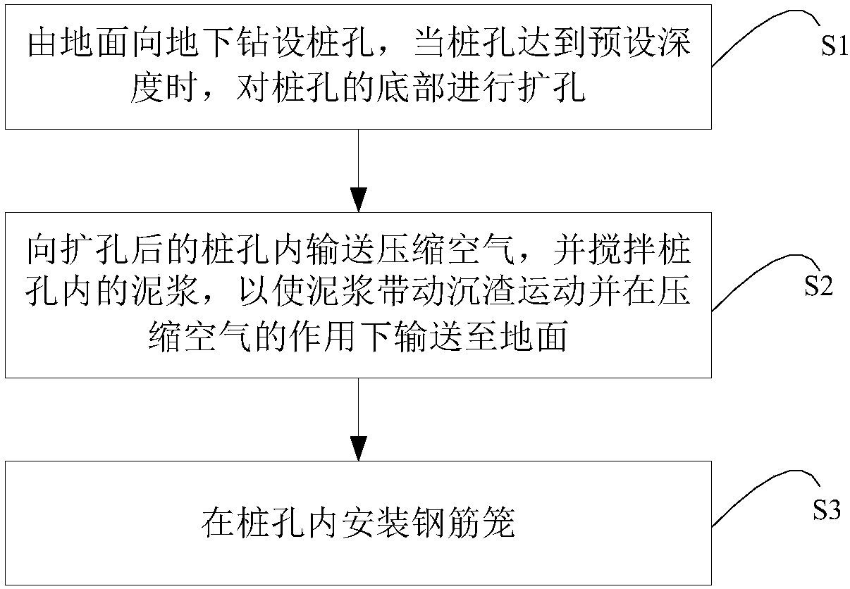 Sediment cleaning device and cast-in-place pile hole with expanding head sediment cleaning method