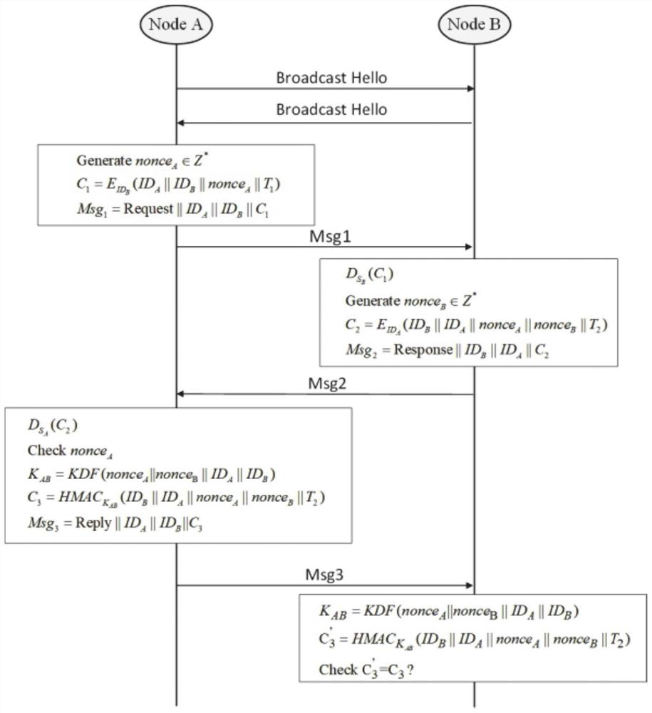 Software-defined Internet of Things network topology data transmission security management method and system