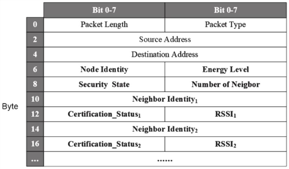 Software-defined Internet of Things network topology data transmission security management method and system