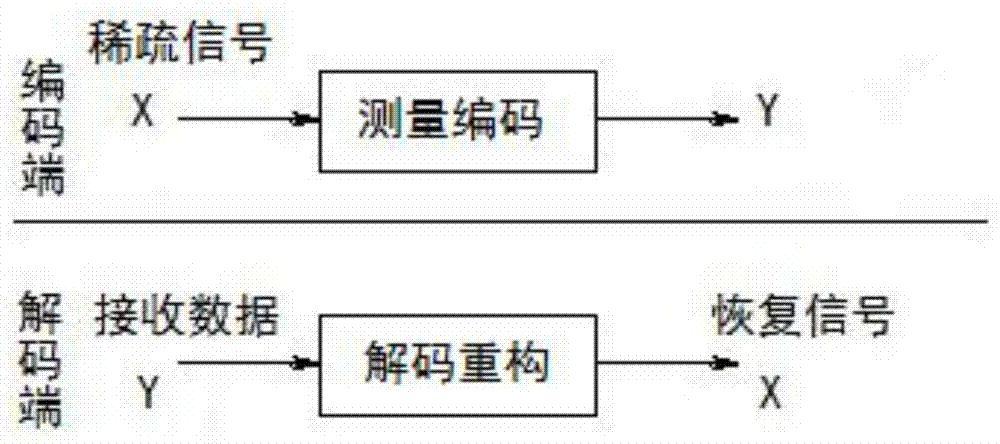 A Physical Layer Intrusion Detection Method for Wireless Networks Based on Compressed Sensing