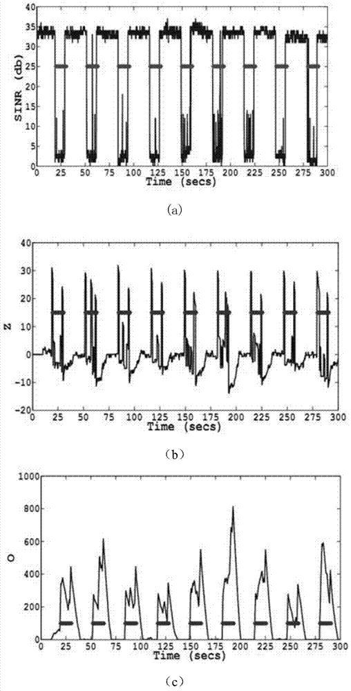 A Physical Layer Intrusion Detection Method for Wireless Networks Based on Compressed Sensing