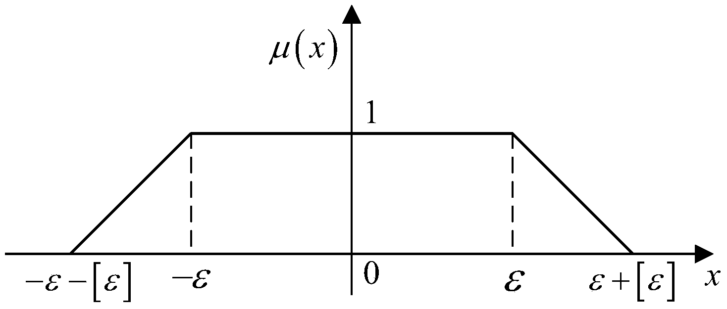 Mechanism movement accuracy reliability analysis method based on fuzzy out-crossing model