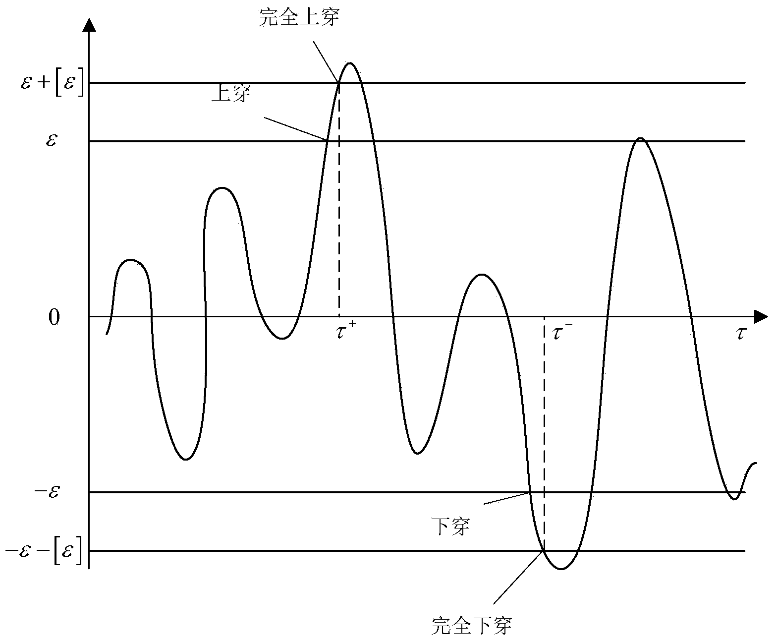 Mechanism movement accuracy reliability analysis method based on fuzzy out-crossing model