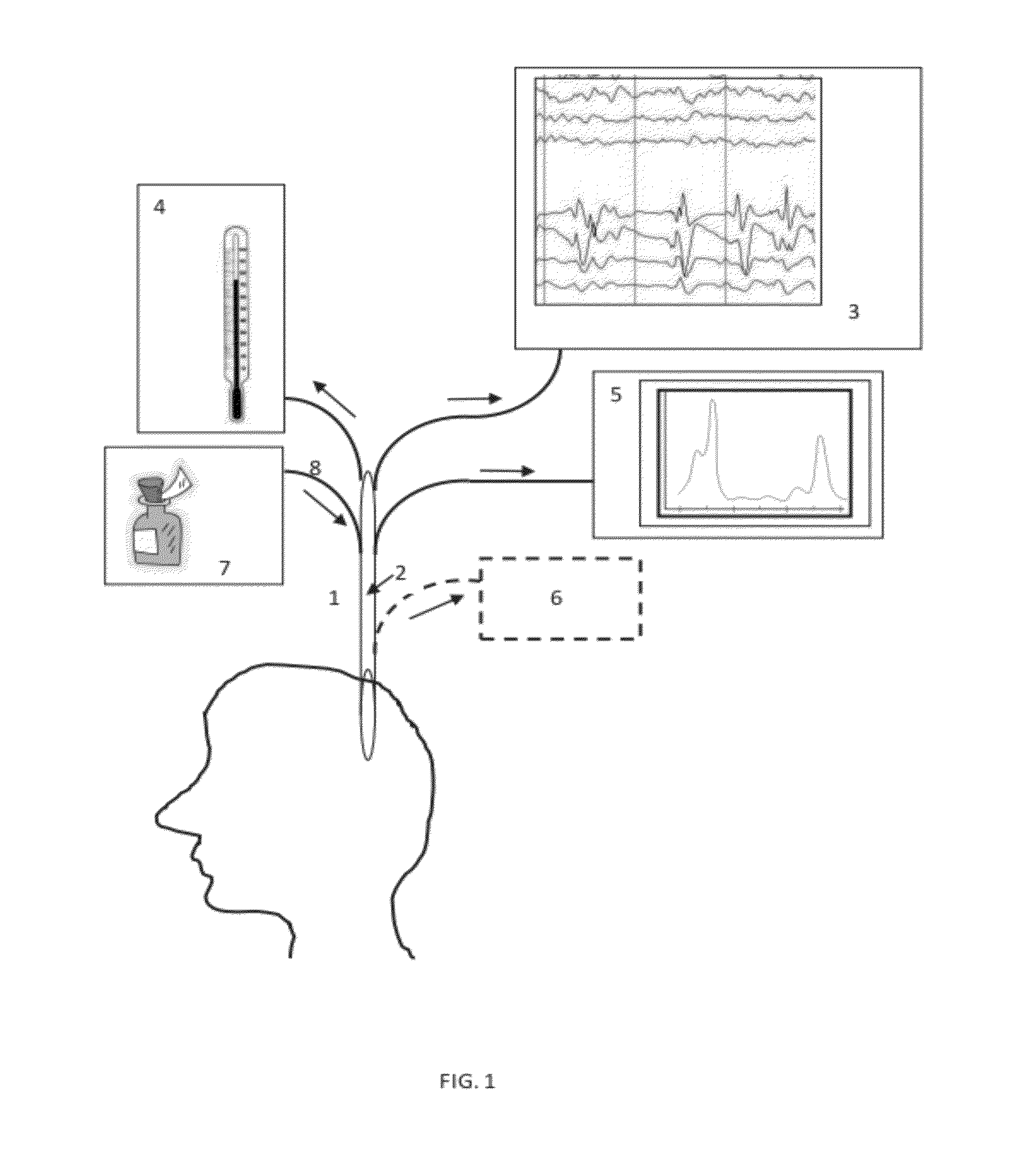 Multimode neurobiophysiology probe