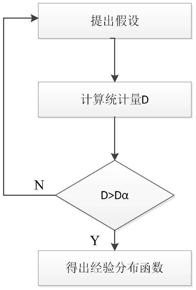 Medium-and-long-term rainfall forecasting method based on weather science method and mathematical statistics method