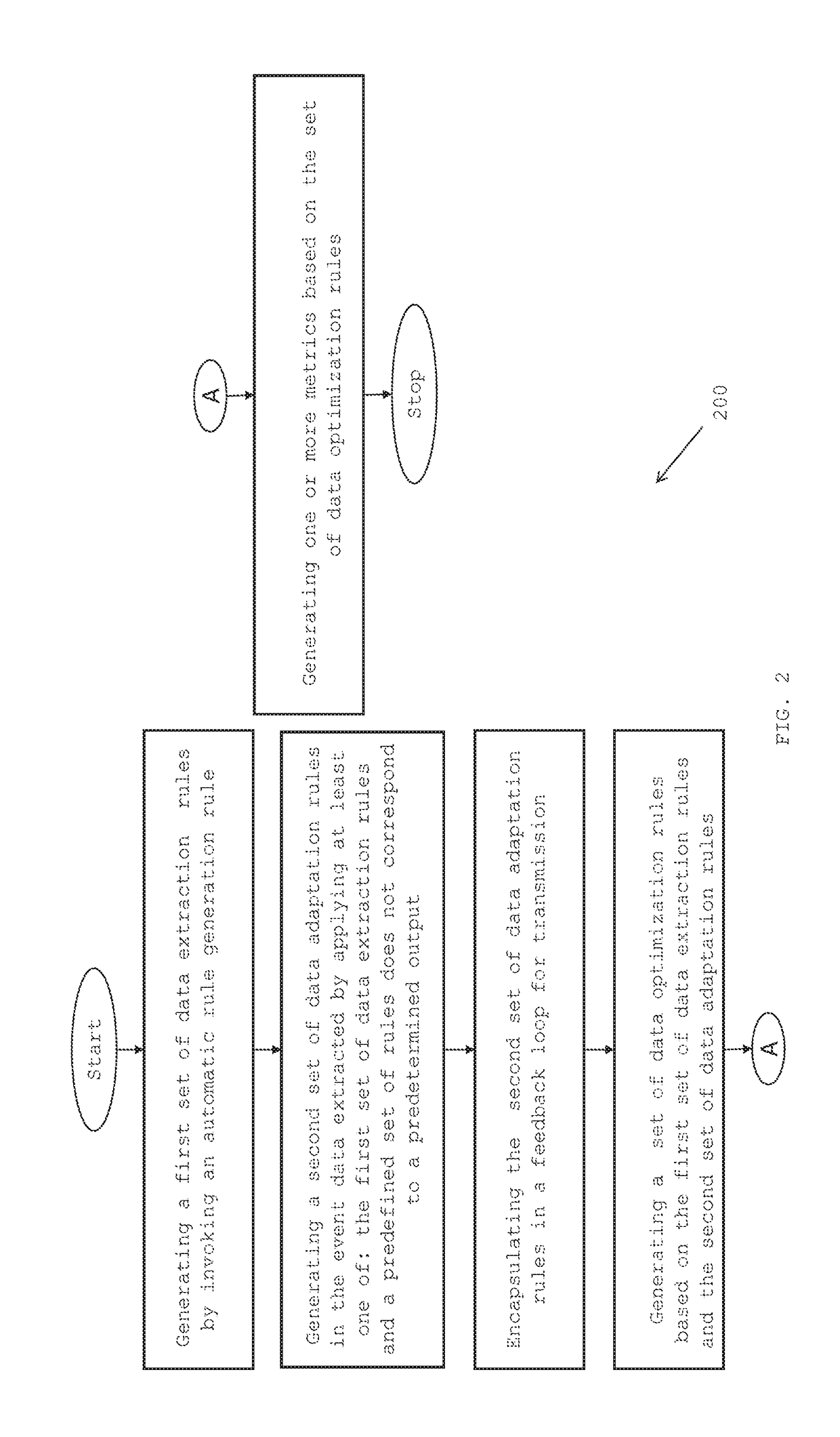 System and method for optimizing aggregation and analysis of data across multiple data sources