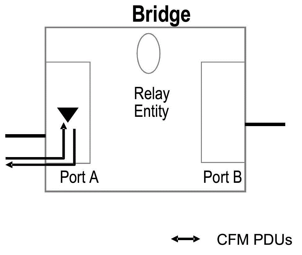 Chip-level method and device for realizing Ethernet OAM frame delay measurement