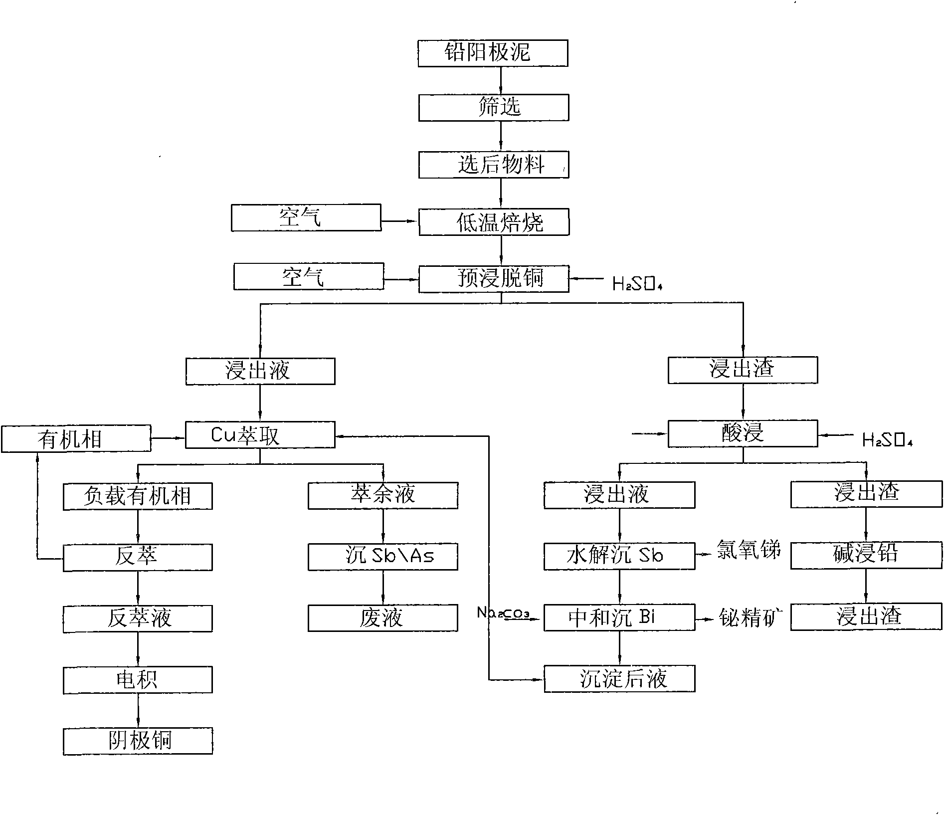 Method for recycling multiple precious metals from anode mud