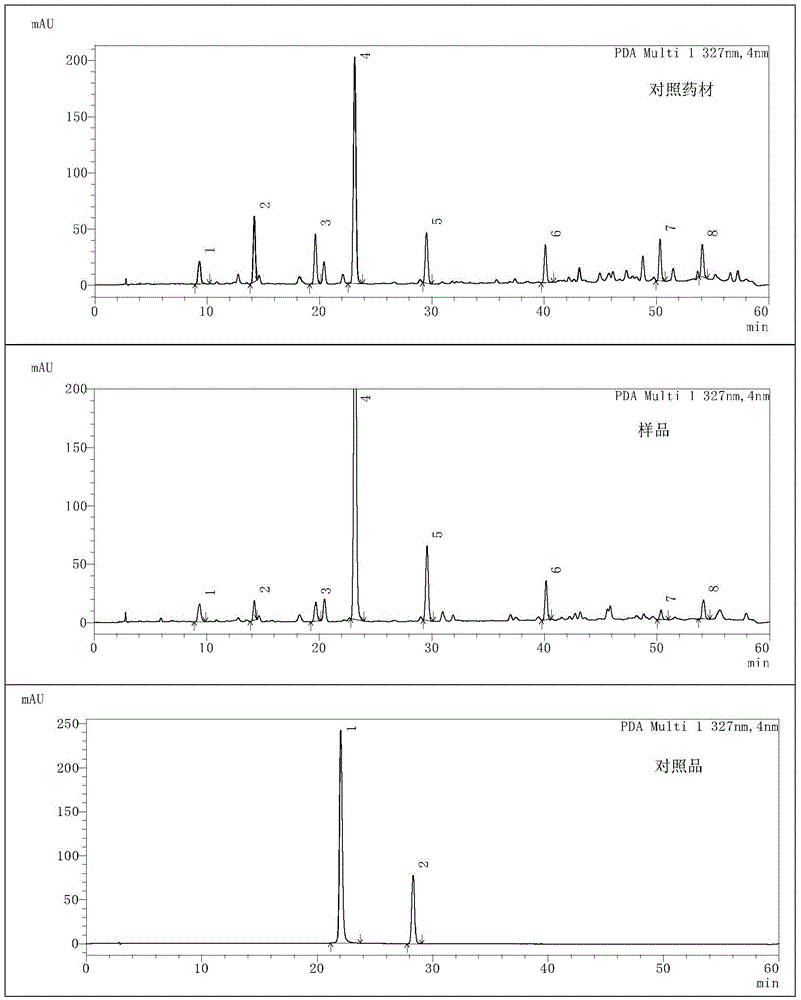 Method for detecting effective components of girald daphne bark