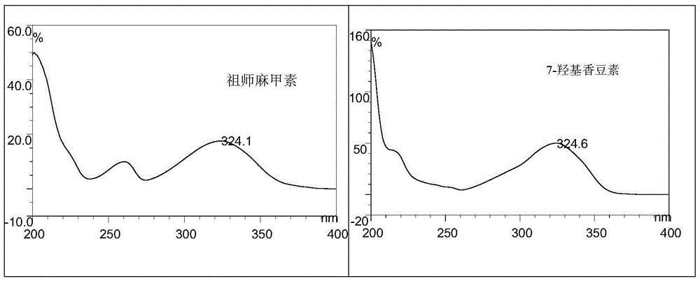 Method for detecting effective components of girald daphne bark