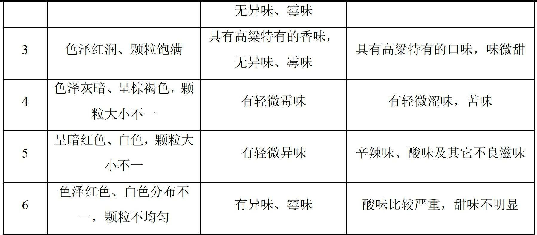 Method of sensory test on brewing sorghum