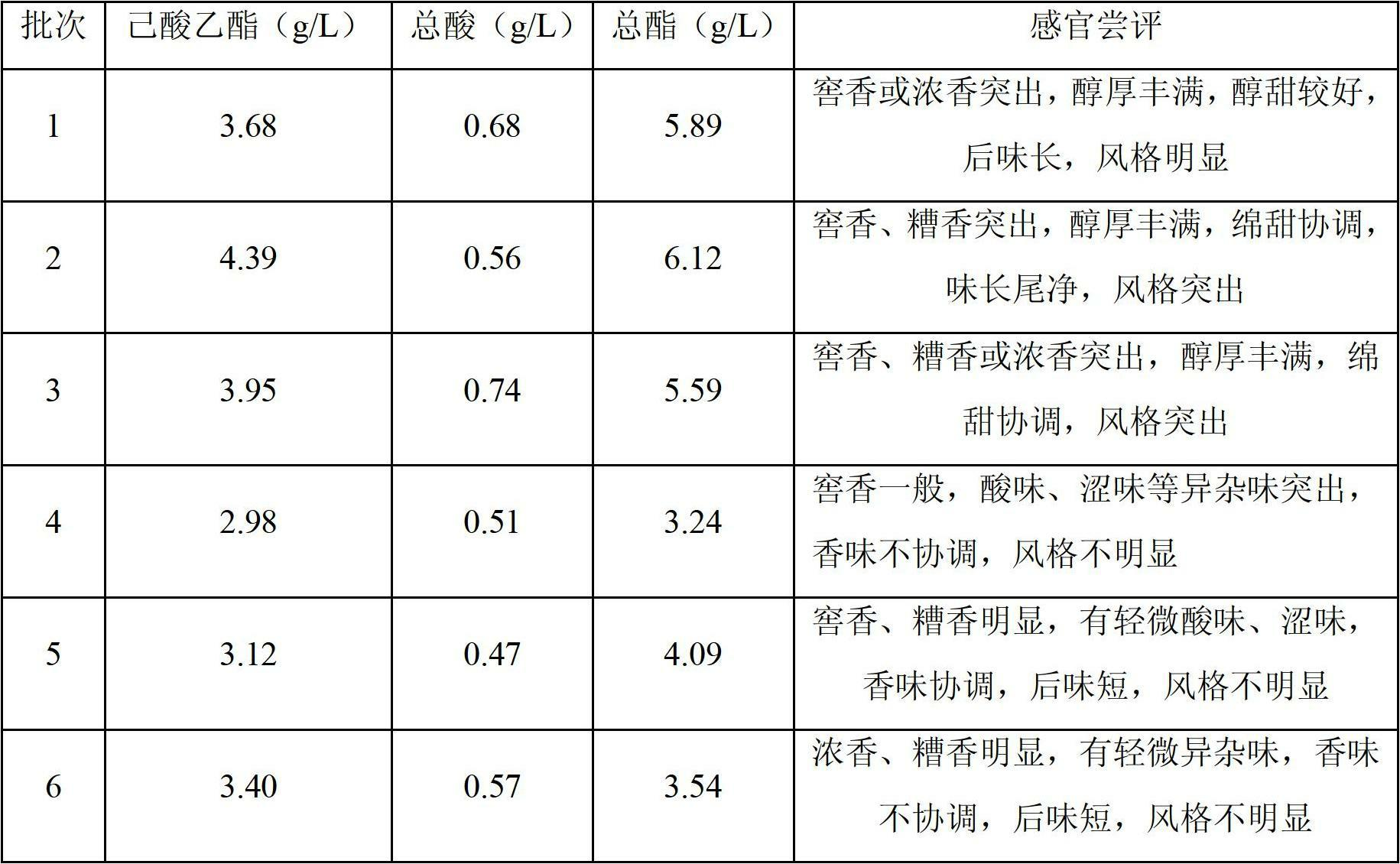 Method of sensory test on brewing sorghum