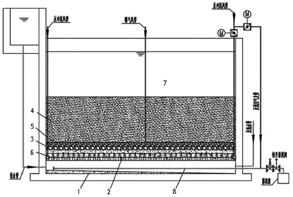 Upward flow novel biological aerated filter adopting filter with filter bricks