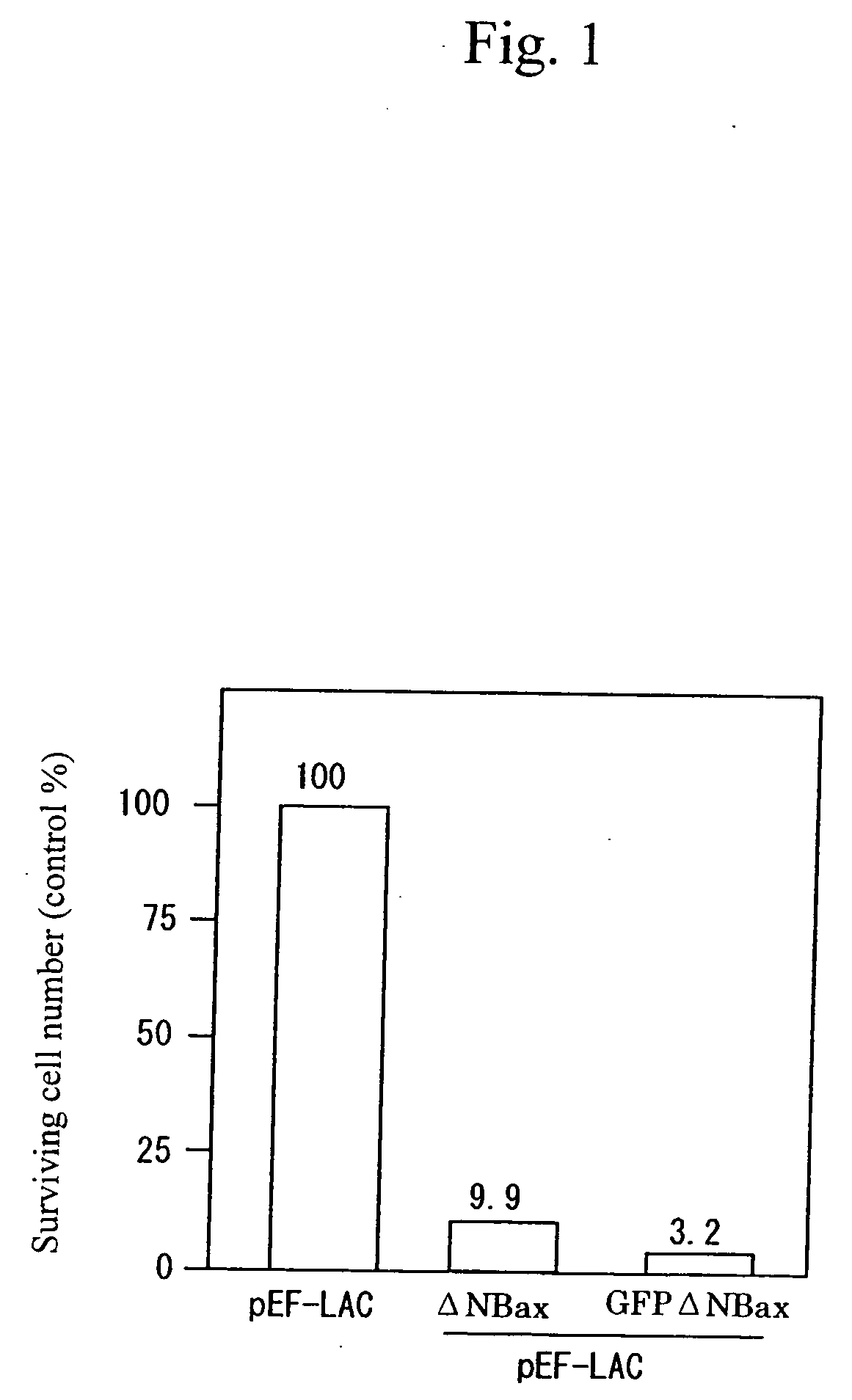 Cell death-inducing fused gene acting specifically on cancer and gene product thereof