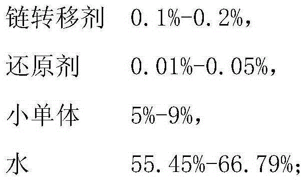 Slump retention agent and preparation method thereof