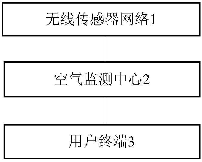 Intelligent real-time air pollution monitoring system