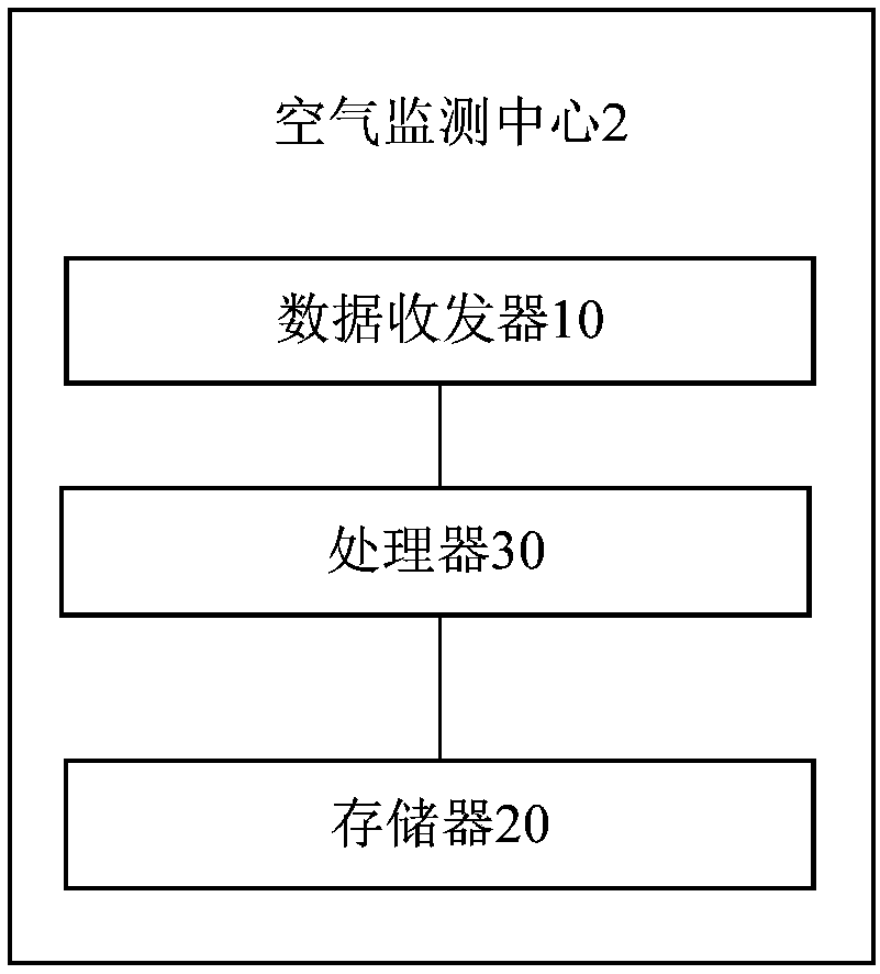 Intelligent real-time air pollution monitoring system