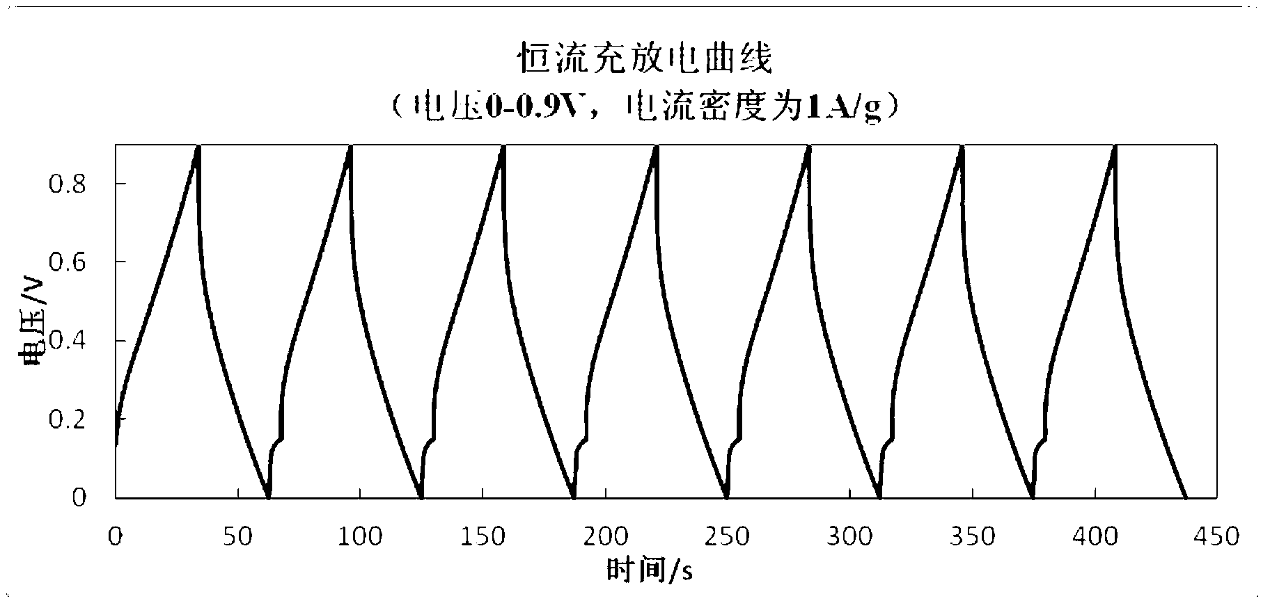 Porous composite carbon material and application thereof