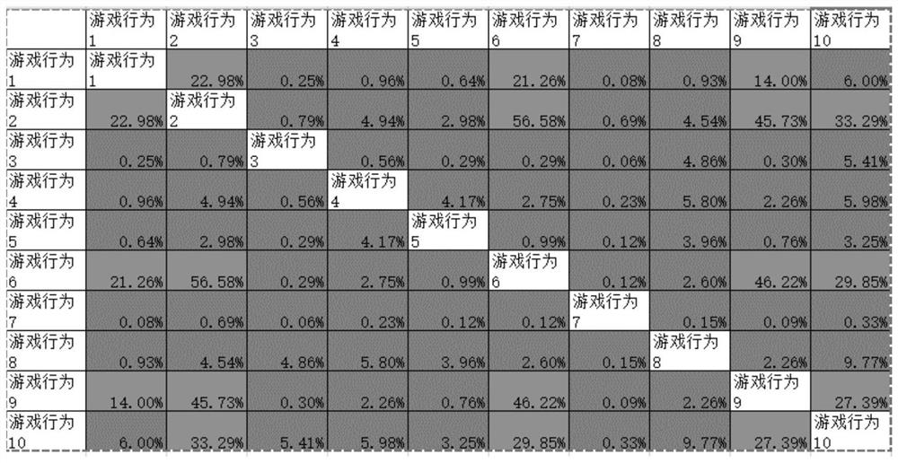 Game cheating user identification method and device