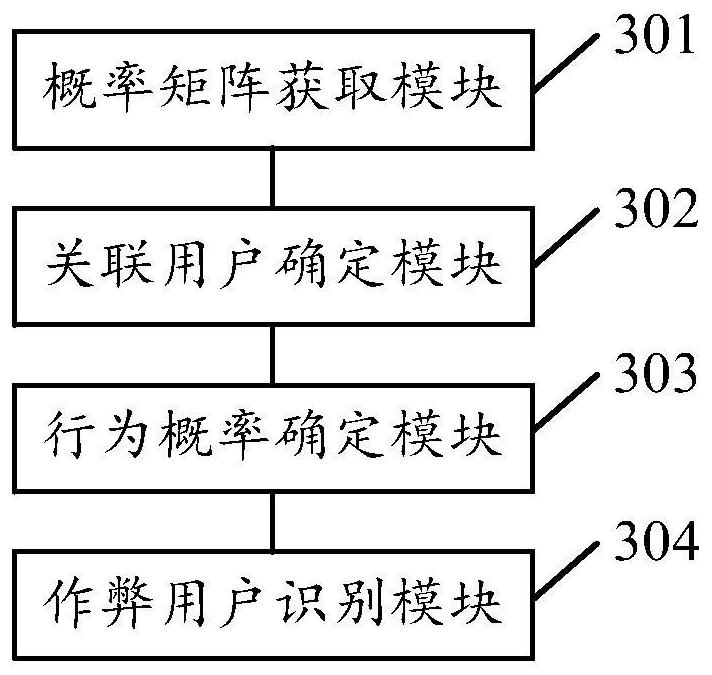 Game cheating user identification method and device