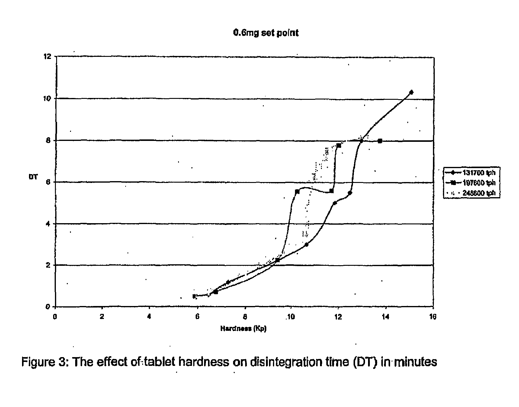 Pharmaceutical Composition