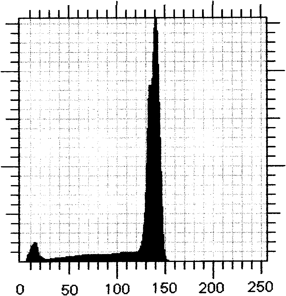 Automatic threshold value image segmentation method based on entropy value and facing to transmission line part identification