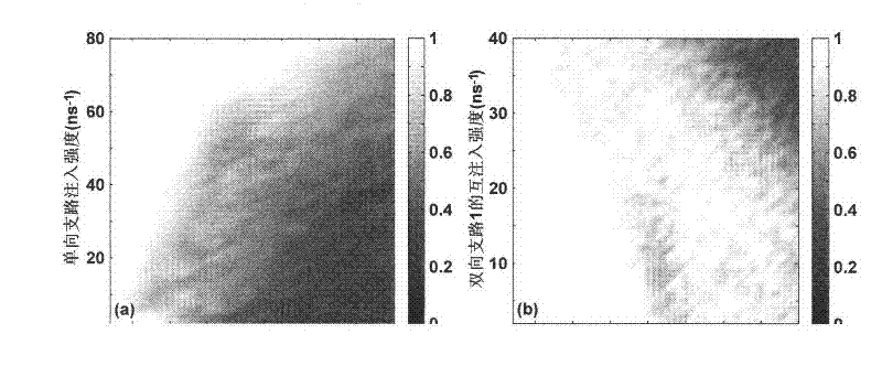 Multi-channel chaotic synchronization communication system in simple topologcial structure