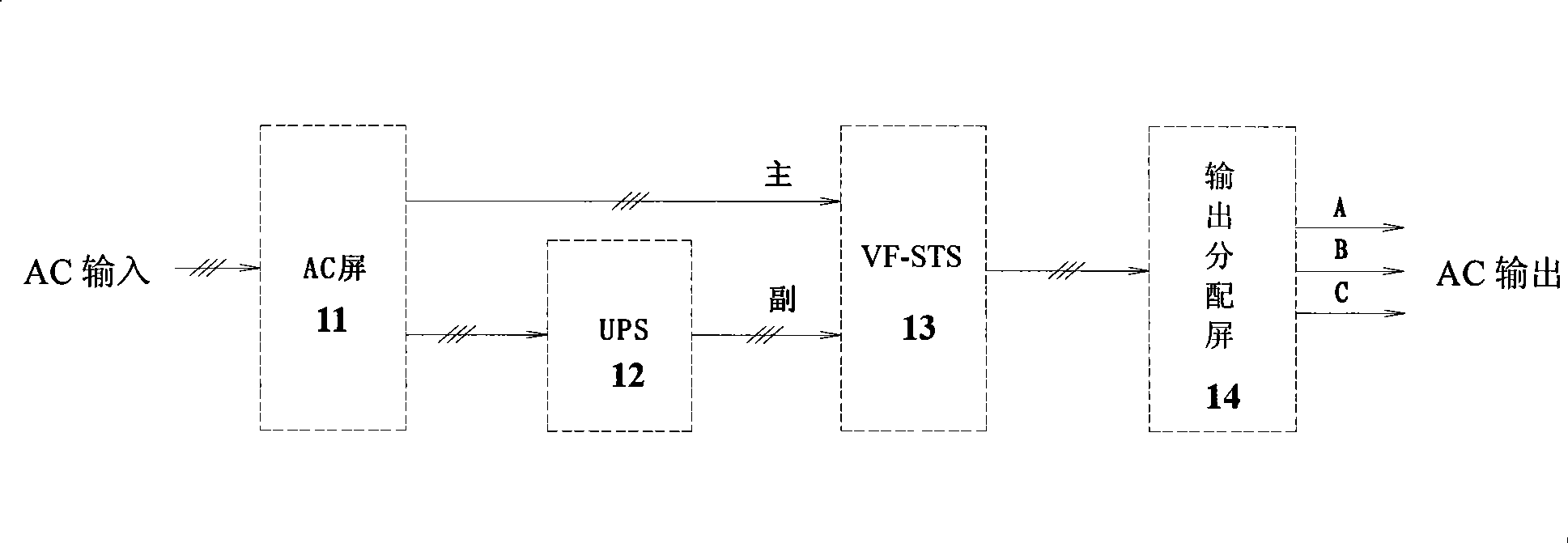 Device and method for AC/UPS mixed networking