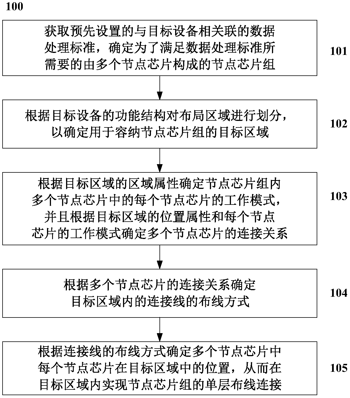 Multi-node chip connection system