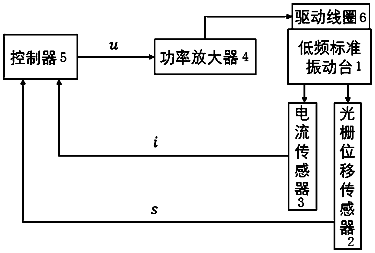 Low-frequency standard vibration table based on full state feedback