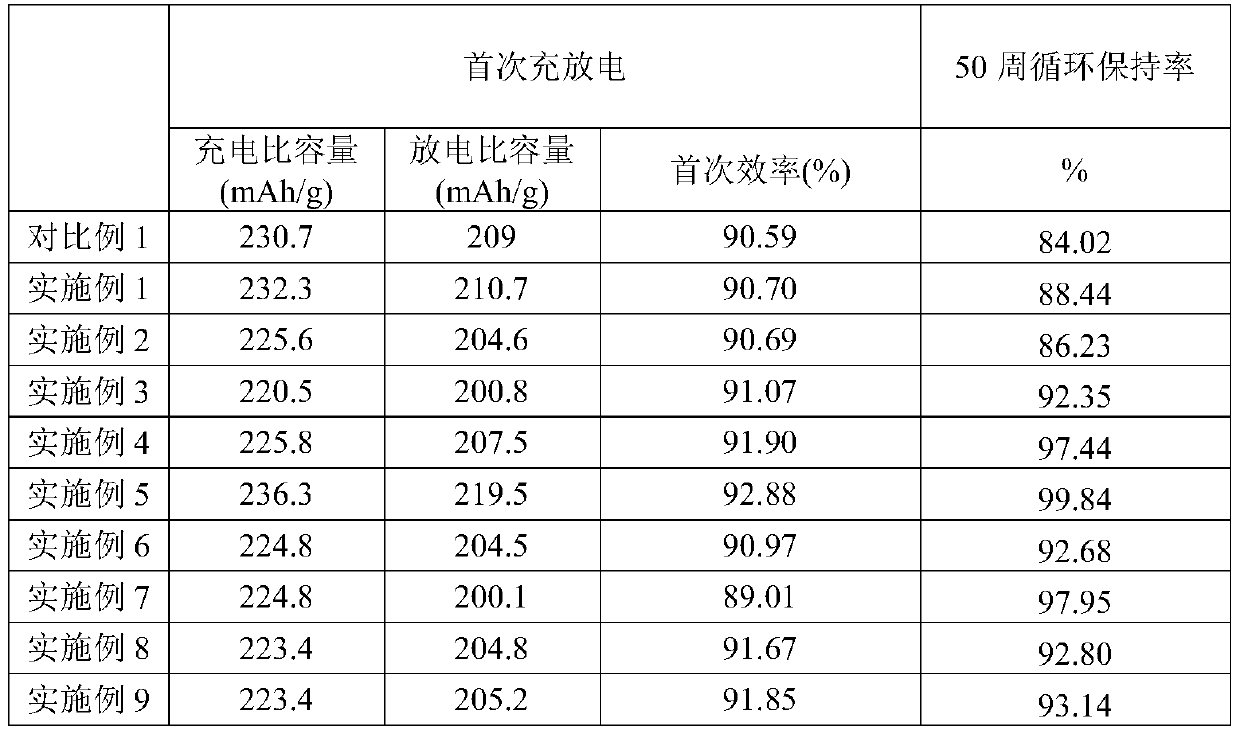 Quaternary positive electrode material, positive electrode and battery