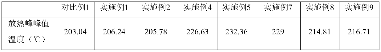 Quaternary positive electrode material, positive electrode and battery