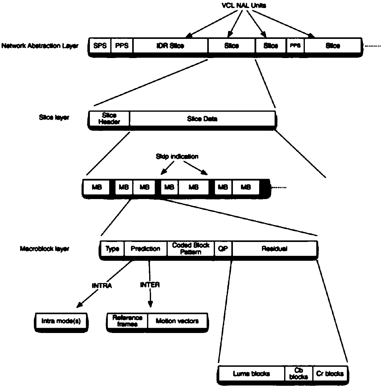 Video brief generating method and device